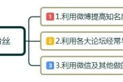 推广案例
:有哪些社群营销的典范成功案例？自媒体时代如何把生意做更好？