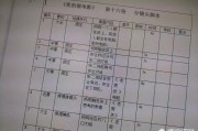抖音脚本
:抖音拍摄脚本怎么写？