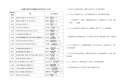 合格率计算公式(电脑合格率计算公式)