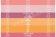 田径包括什么项目(田径都包括哪些项目)