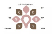 自媒体平台大全(自媒体平台有多少个)