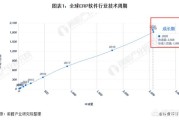 趋势分析
:ERP现状及未来发展趋势分析？