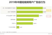 短视频特点(短视频特点短平快词语解释)
