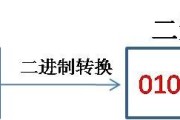 什么是二维码
:二维码原理是什么？可以生成无数个不相同的，还是会被用尽？