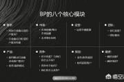 企业计划书怎么写
:创业企业融资计划书该怎么写？