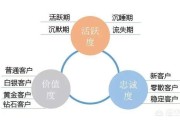 客户分类6种
:外贸业务之客户询盘如何分类？