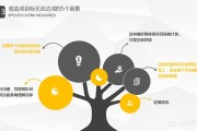 okr什么意思
:OKR和KPI有什么区别？