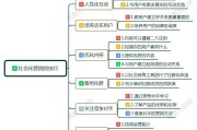 自媒体营销方式有哪些(自媒体营销包括哪些)