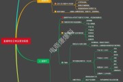 直播流程方案(直播流程方案表格)