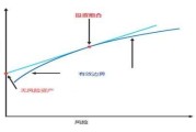 估值建模(估值建模pdf)