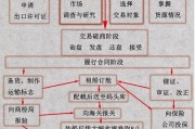 怎样做外贸
:新手如何做外贸？