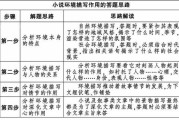 小说环境描写作用(小说中环境描写的作用答题模板)