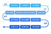 如何做营销活动(如何做营销活动吸引客户)