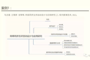 写作框架(初中作文写作框架)