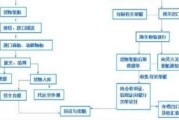 外贸出口业务流程(外贸出口业务流程毕业设计)