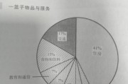 cpi数据
:CPI到底是什么？