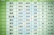 中国淮海网
:淮海经济圈未来发展前景如何？