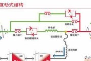 ups是什么
:ups有什么用？