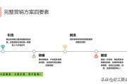商场活动推广
:针对疫情期间商场美容院售前促销该怎么做？