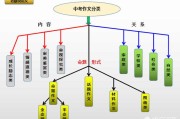 记叙文结尾
:中考作文，一般写记叙文，那么怎样的开头与结尾才更受阅卷老师的青睐呢？
