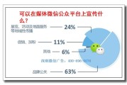 推广投放广告平台(精准投放广告的平台有哪些)