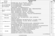 常见的10种绩效考核方法(绩效考核常用六种方法)
