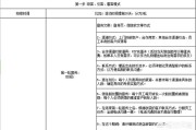 卖场促销
:专卖实体店怎么样做营销促销？