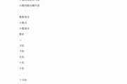 写作读作(55写作读作)