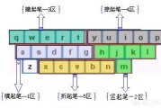 盲打键盘指法图顺口溜
:怎样学会用输入法盲打？
