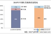 美容行业现状(美容行业现状和痛点PPT)