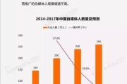 自媒体现状(自媒体现状与发展趋势)