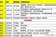 阿里巴巴成立时间
:有谁知道阿里巴巴融资历史吗？