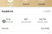 微博金v号购买平台(微博阅读量购买平台)