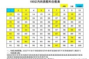 合数的意义
:什么是质数和合数？