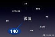 新浪企业微博推广
:企业微博的营销技巧有哪些？