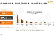 微博视频号播放量收益(微博视频1万播放量怎么买)