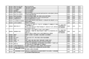 跨境电子商务零售进口商品清单(跨境电子商务零售进口商品清单英文版)