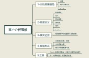 客户信息分析
:客户分析看板该怎么入手?目前有一些客户信息分类纬度，客户策略