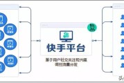 抖音运营模式
:抖音运营和快手运营的区别在哪里？