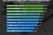 手机排名前十名
:国内手机性价比排名前十名？