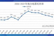 怎么算毛利率(已知进货价和零售价怎么算毛利率)