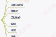 自媒体行业有哪些工作
:自媒体方向的工作有哪些？