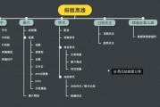 推文编辑器
:有没有好用的公众号编辑器，求推荐个？