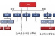 扁平化是什么意思
:“扁平化”到底是什么意思？