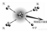 大裂变
:为什么核聚变的氢弹比核裂变的原子弹威力大成百上千倍？