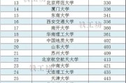 苏州哪个省
:苏州大学在江苏省的大学中排在一个什么样的位置？实力如何？