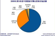 中国搜索引擎排名(中国搜索引擎排名2022)
