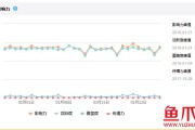 微博号一般多少钱(微博十年会员多少钱)