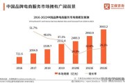 品牌电商
:中国品牌电商服务商行业发展现状如何？