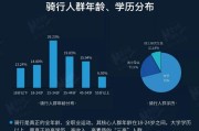 人群画像(人群画像分析从哪几个方面入手)